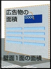 イラスト壁面利用・塀利用広告
