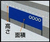 イラスト野立広告板