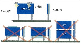 高さ・面積についてのイメージ図