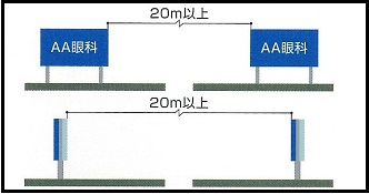 相互間距離について