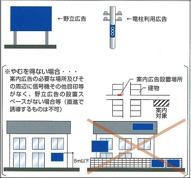 広告物の種類及び基準について