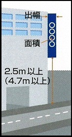 イラスト壁面突出広告