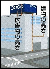 イラスト屋上広告