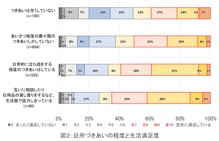 図2