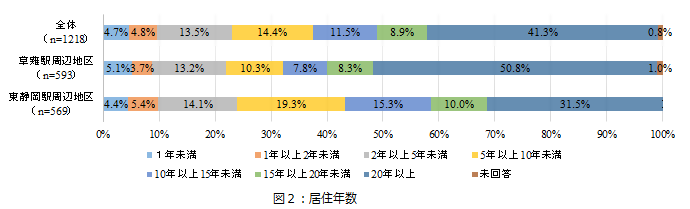 グラフ1-2