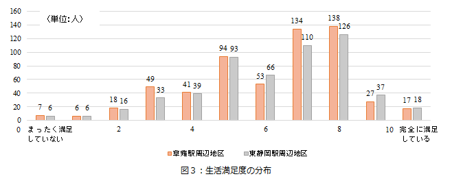 グラフ(2)