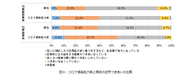 グラフ(3)