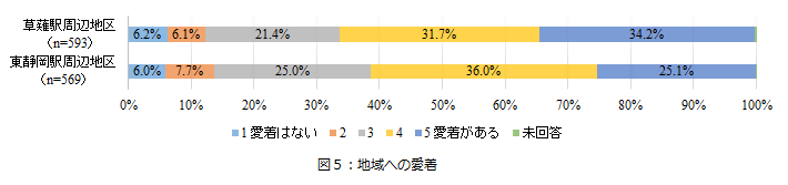 グラフ(4)