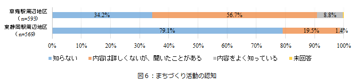 グラフ(5)