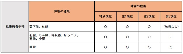 戦傷病者手帳をお持ちの方