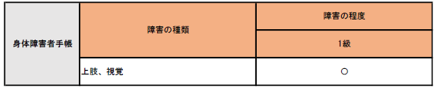 身体障害者手帳をお持ちの方