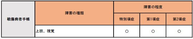 戦傷病者手帳をお持ちの方