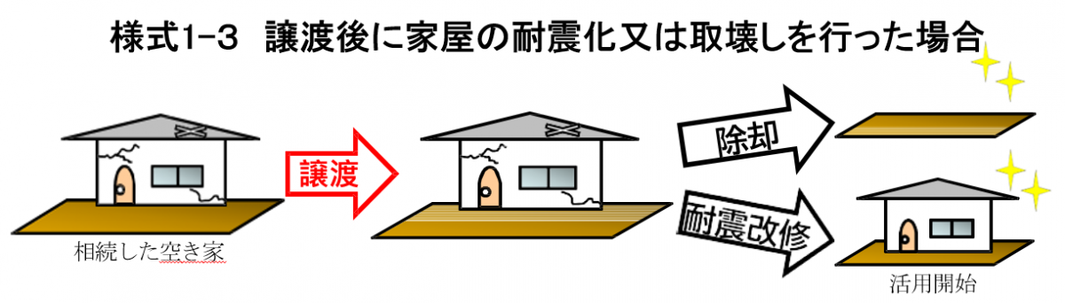 様式1の3譲渡後（譲渡した年の翌年2月15日まで）に家屋の耐震化又は取壊しを行った場合