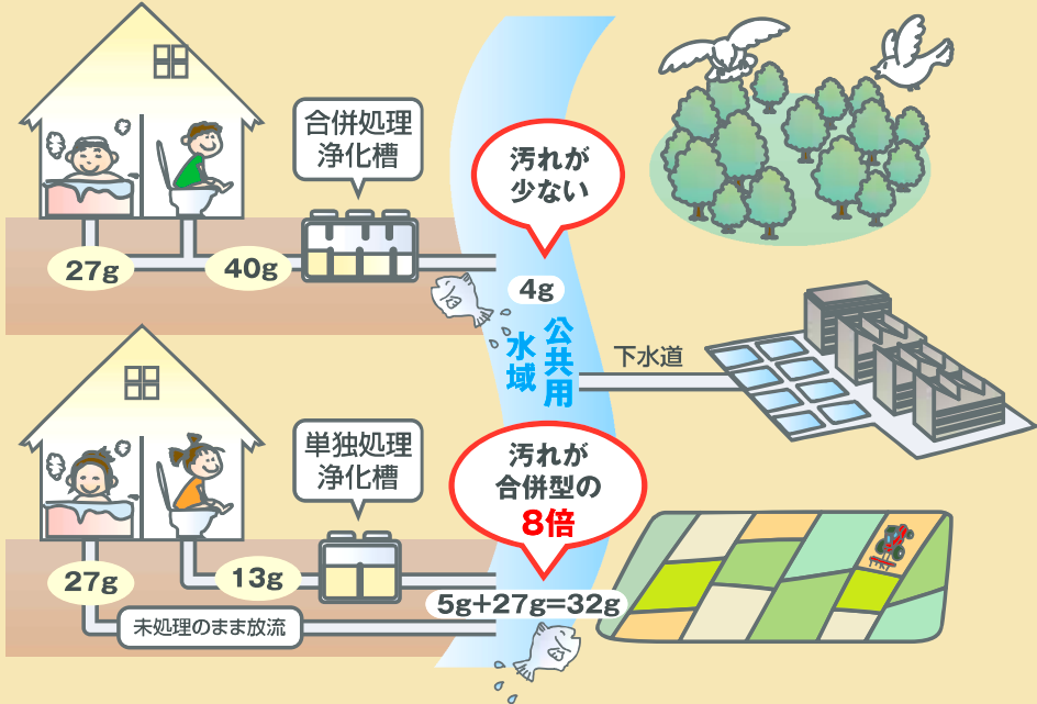浄化槽による地域の水環境改善の取組みのパンフレット画像