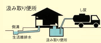 し尿くみ取りの様子