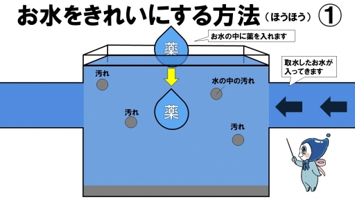 お水をきれいにする方法1