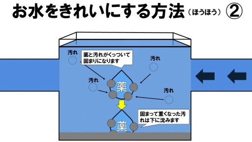 お水をきれいにする方法2