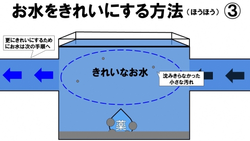 お水をきれいにする方法3