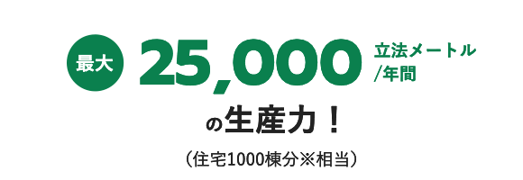 最大25,000立法メートル／年間の生産力！（住宅1000棟分※相当）